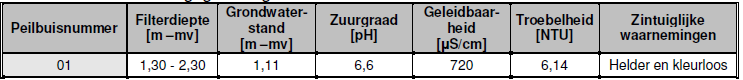 afbeelding "i_NL.IMRO.0632.rietveld33a-bVA1_0018.png"