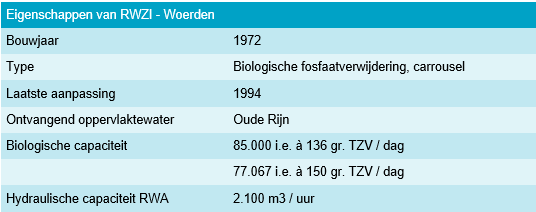 afbeelding "i_NL.IMRO.0632.rietveld33a-bVA1_0020.png"