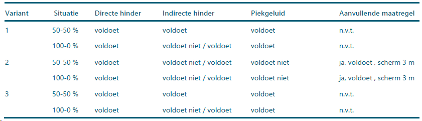 afbeelding "i_NL.IMRO.0637.BP00086-0003_0013.png"