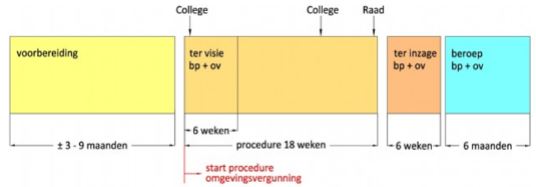 afbeelding "i_NL.IMRO.0637.BP00092-0003_0004.jpg"