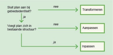 afbeelding "i_NL.IMRO.0637.BP00092-0003_0008.jpg"