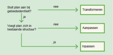 afbeelding "i_NL.IMRO.0637.BP00095-0003_0003.png"