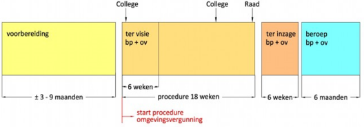afbeelding "i_NL.IMRO.0637.BP00101-0003_0003.png"