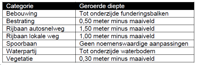 afbeelding "i_NL.IMRO.0637.BP00111-0002_0015.png"