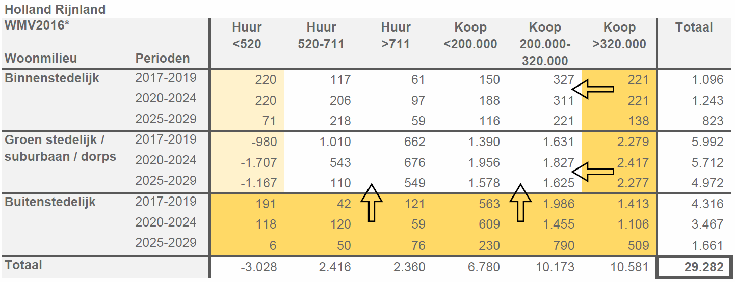 afbeelding "i_NL.IMRO.0638.BP00013WY001-VAS1_0009.png"