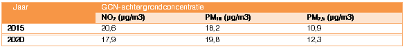 afbeelding "i_NL.IMRO.0638.BP00020-VAS2_0018.png"