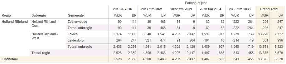 afbeelding "i_NL.IMRO.0638.BP00028-VAS1_0004.png"
