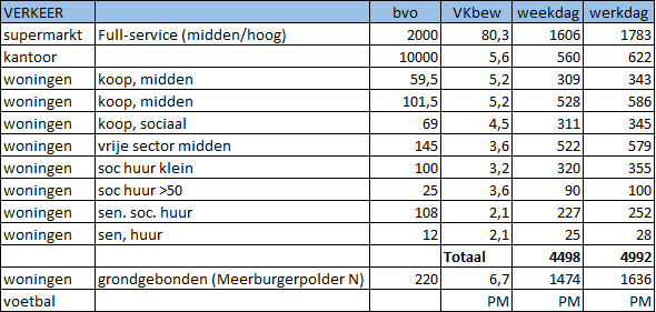 afbeelding "i_NL.IMRO.0638.BP00028-VAS1_0007.png"