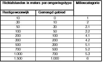 afbeelding "i_NL.IMRO.0638.BP00028-VAS1_0008.png"