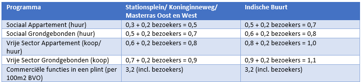 afbeelding "i_NL.IMRO.0642.bp14Stationskwart-3001_0016.png"