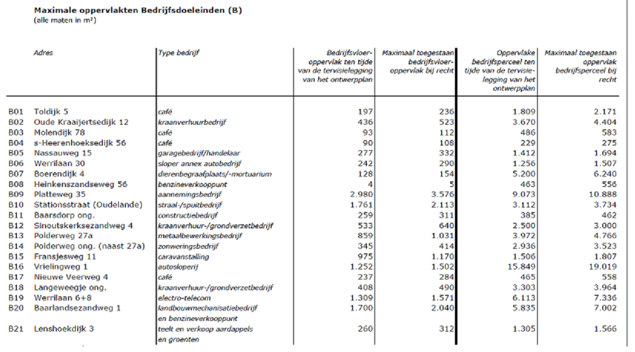 afbeelding "i_NL.IMRO.0654.BPBBPWRW2016-0003_0002.png"