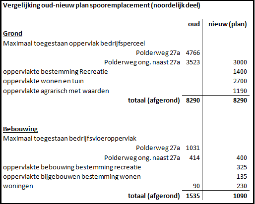 afbeelding "i_NL.IMRO.0654.BPBBPWRW2016-0003_0019.png"