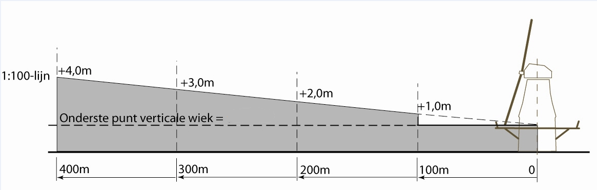 afbeelding "i_NL.IMRO.0654.BPGPSS2021-0003_0007.png"