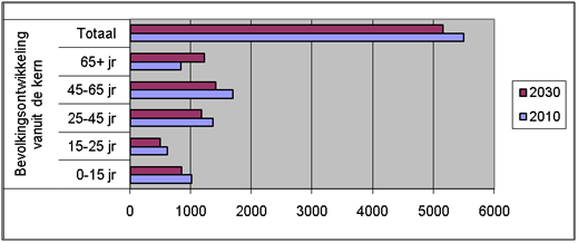 afbeelding "i_NL.IMRO.0654.BPHZDSES2013-0003_0003.png"