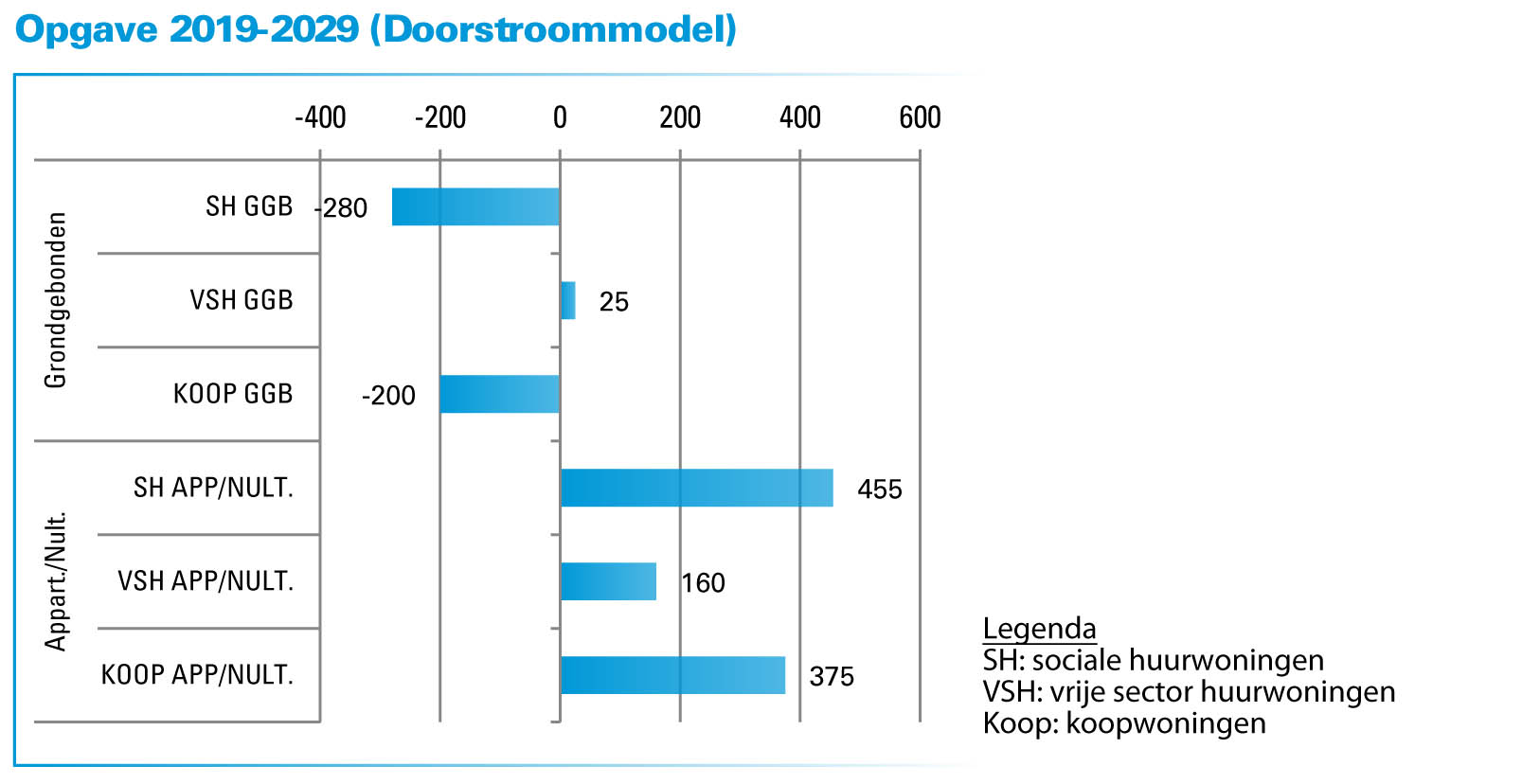 afbeelding "i_NL.IMRO.0654.BPHZPP2022-0003_0004.jpg"