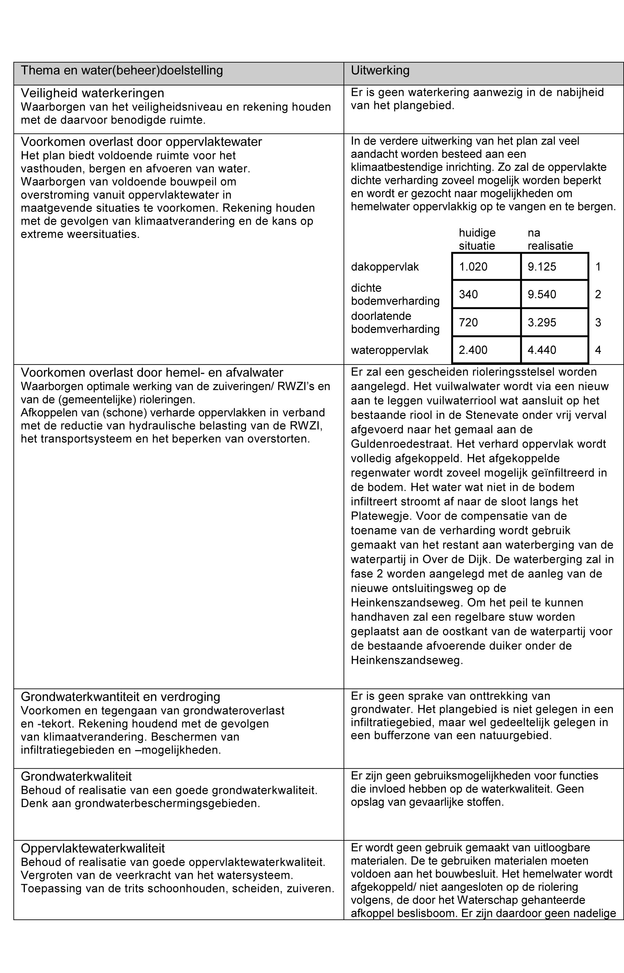 afbeelding "i_NL.IMRO.0654.BPHZPP2022-0003_0012.jpg"