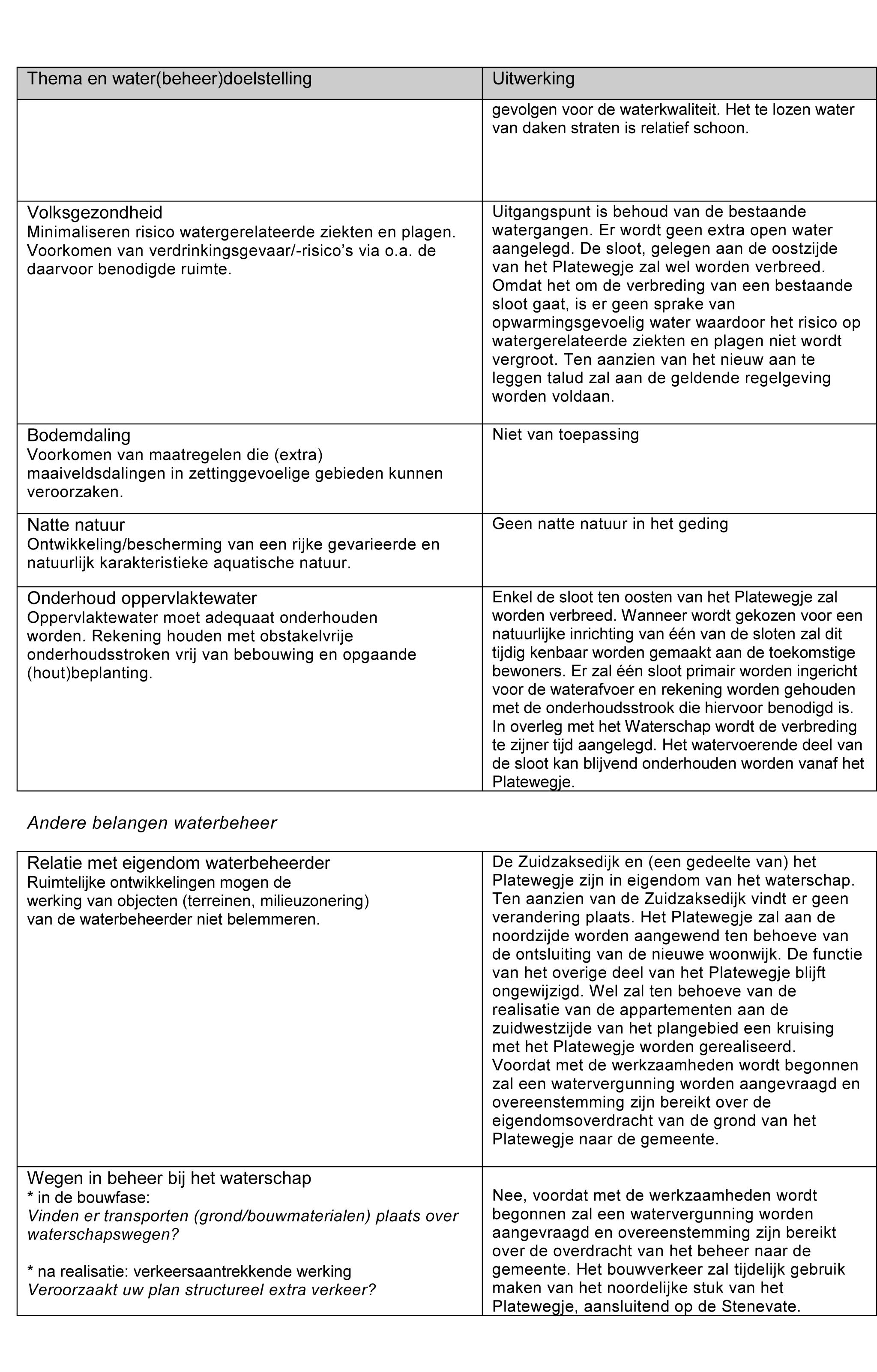 afbeelding "i_NL.IMRO.0654.BPHZPP2022-0003_0013.jpg"