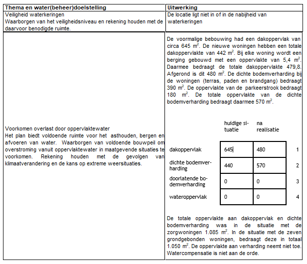 afbeelding "i_NL.IMRO.0654.BPLDBJS2019-0002_0008.png"