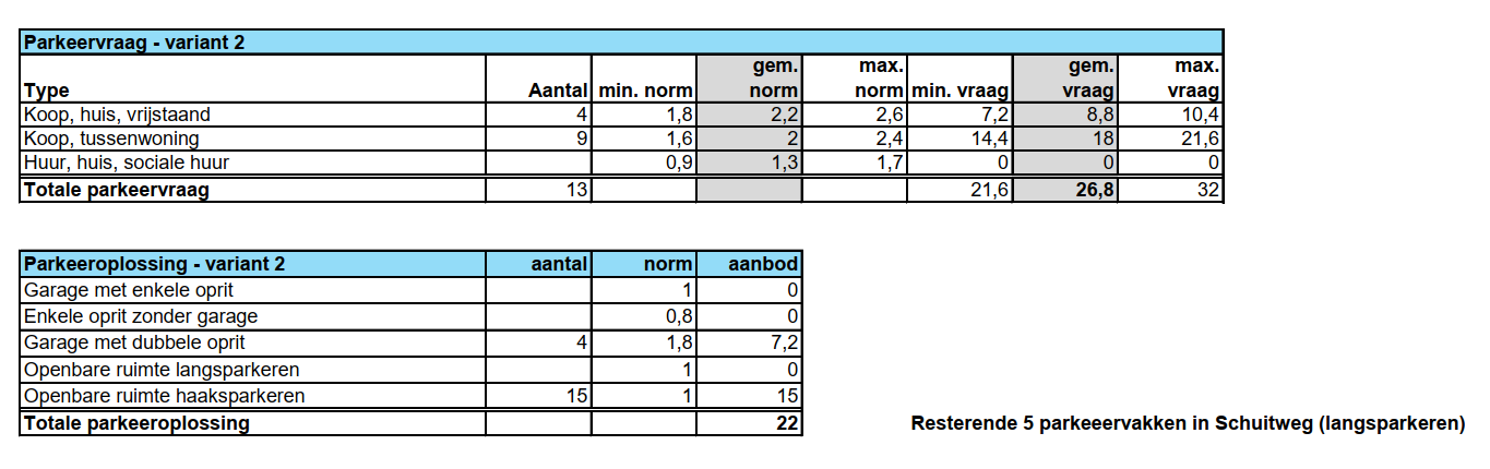 afbeelding "i_NL.IMRO.0654.TAMOPGPSW2026-0001_0009.png"