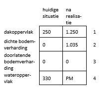 afbeelding "i_NL.IMRO.0664.BPHH10-VO99_0013.png"
