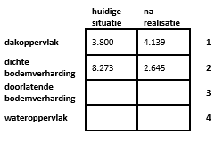 afbeelding "i_NL.IMRO.0664.BPHH11-ON99_0013.png"