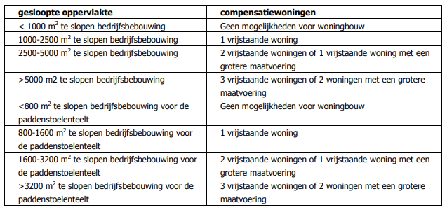 afbeelding "i_NL.IMRO.0668.ALPLindenHeuvel-BOH1_0012.png"