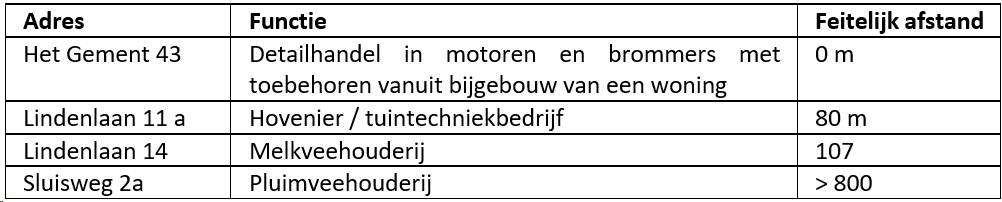 afbeelding "i_NL.IMRO.0668.ALPappelhoek1b-BOH1_0008.png"