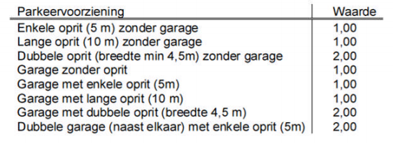 afbeelding "i_NL.IMRO.0668.BENLeeuwseVeldherz-BOH1_0006.png"