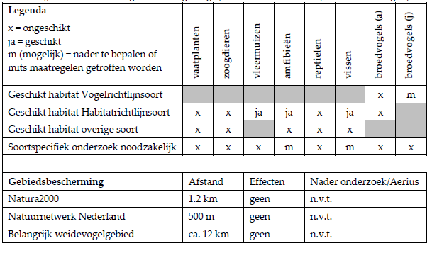 afbeelding "i_NL.IMRO.0668.BENLeeuwseVeldherz-BOH1_0012.png"