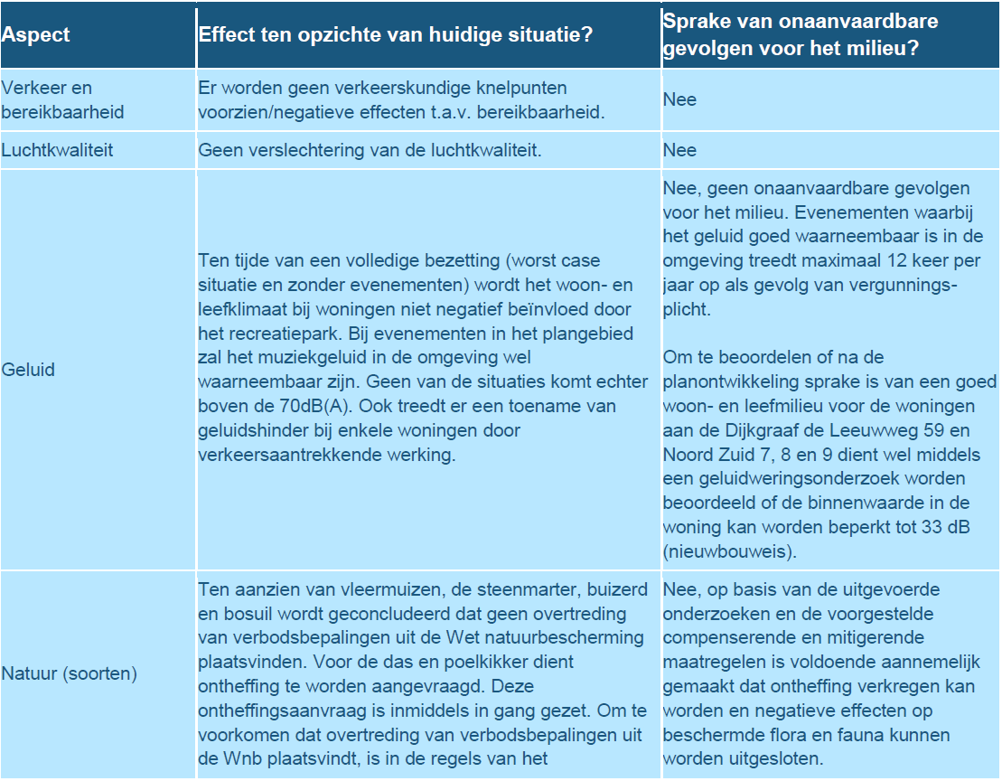 afbeelding "i_NL.IMRO.0668.BPLandgoedDAM-BOH1_0010.png"