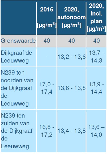afbeelding "i_NL.IMRO.0668.BPLandgoedDAM-BOH1_0012.png"