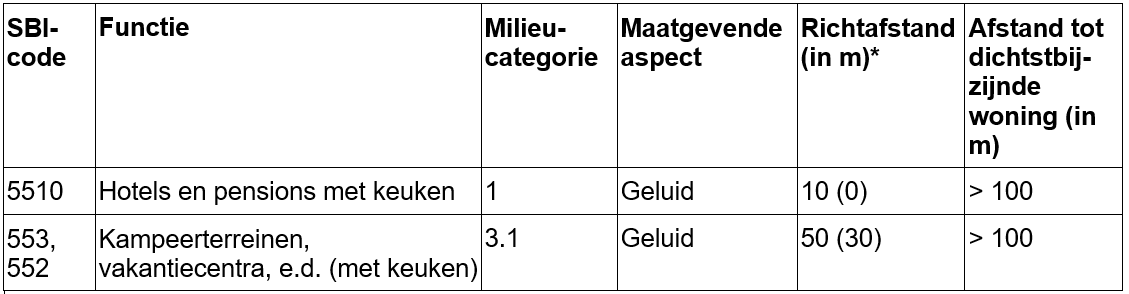 afbeelding "i_NL.IMRO.0668.BPLandgoedDAM-BOH1_0021.png"