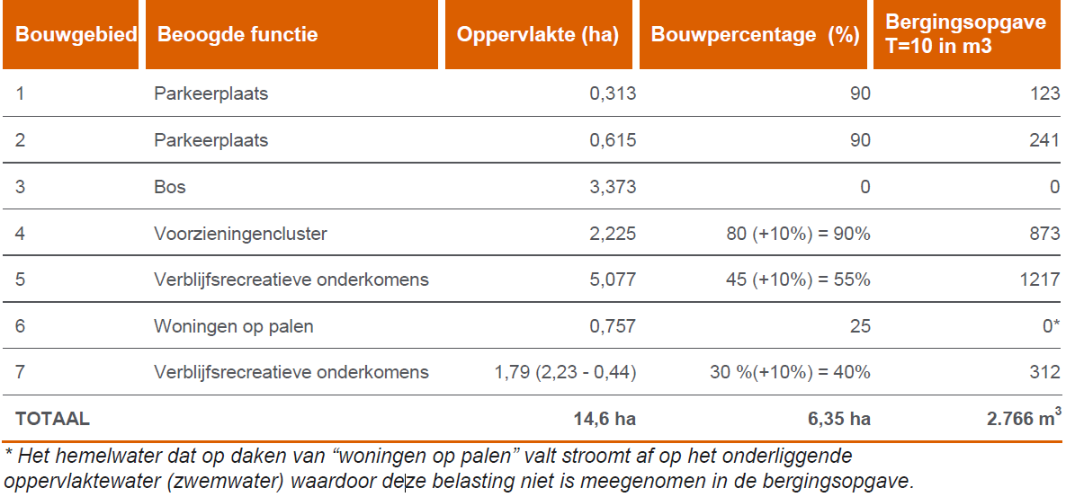 afbeelding "i_NL.IMRO.0668.BPLandgoedDAM-BOH1_0023.png"