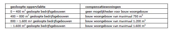 afbeelding "i_NL.IMRO.0668.BUIMelkweg3-BOH1_0005.png"