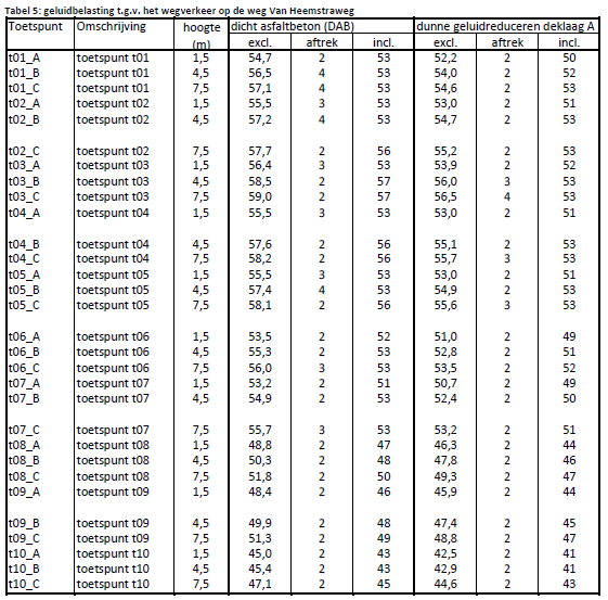 afbeelding "i_NL.IMRO.0668.BUIMelkweg3-BOH1_0008.png"