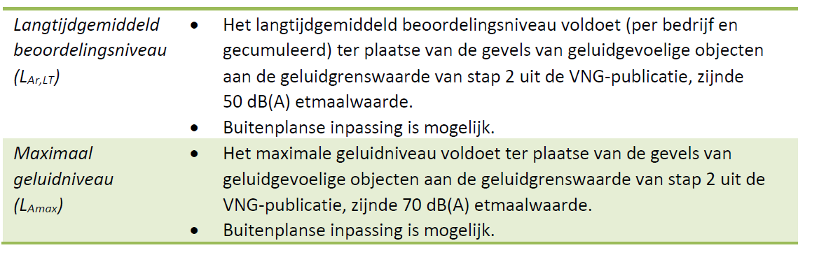 afbeelding "i_NL.IMRO.0668.BUIMelkweg3-BOH1_0011.png"