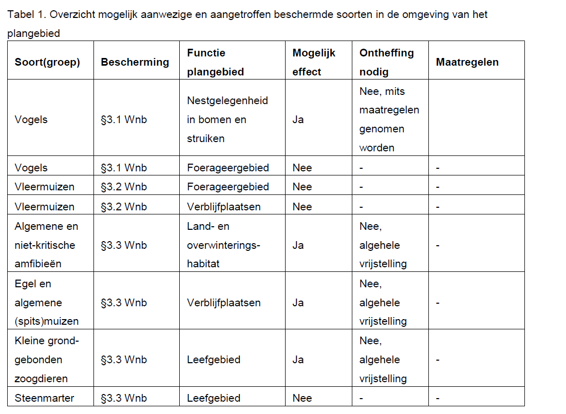 afbeelding "i_NL.IMRO.0668.BUIMelkweg3-BOH1_0025.png"