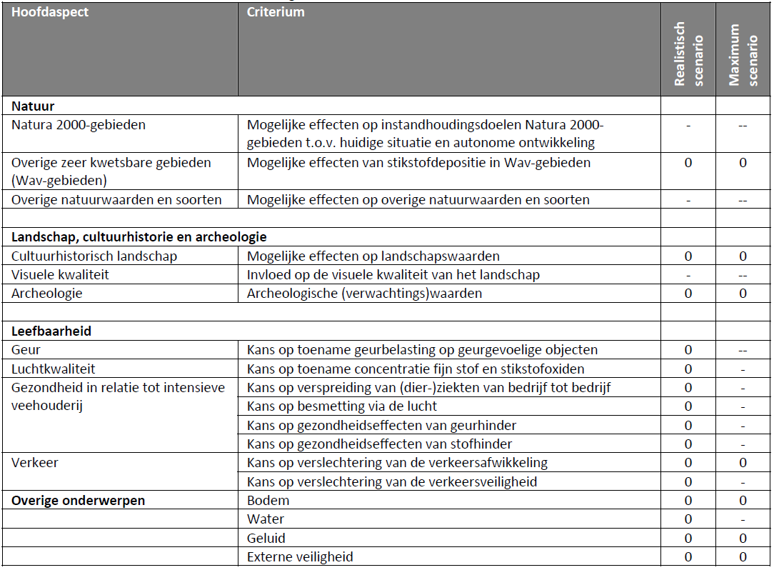 afbeelding "i_NL.IMRO.0668.GHSrandzone-OH01_0026.png"