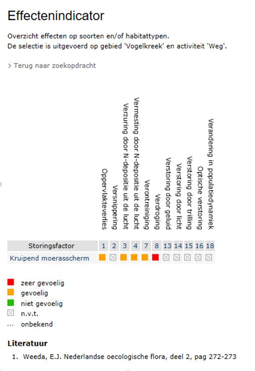 afbeelding "i_NL.IMRO.0677.bpbuitenvogelweg4-001V_0009.jpg"