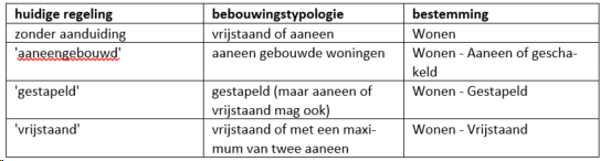 afbeelding "i_NL.IMRO.0677.bphulstdestatie-001V_0003.png"