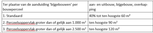 afbeelding "i_NL.IMRO.0677.bphulstdestatie-001V_0004.png"