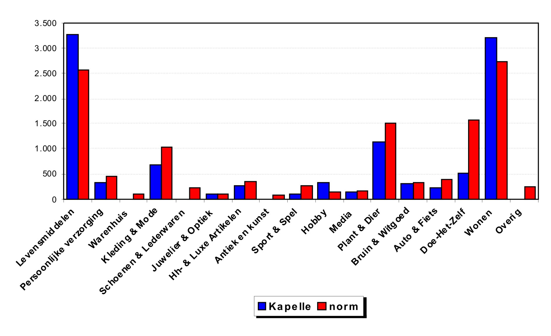 afbeelding "i_NL.IMRO.0678.KapBiez-vast_0006.jpg"