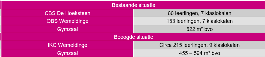 afbeelding "i_NL.IMRO.0678.WemeldingeHZ010-VAST_0009.png"