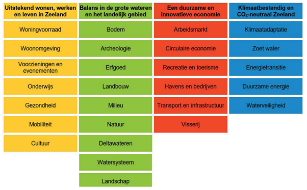 afbeelding "i_NL.IMRO.0678.Zuidhoek3HZ001-vast_0006.png"
