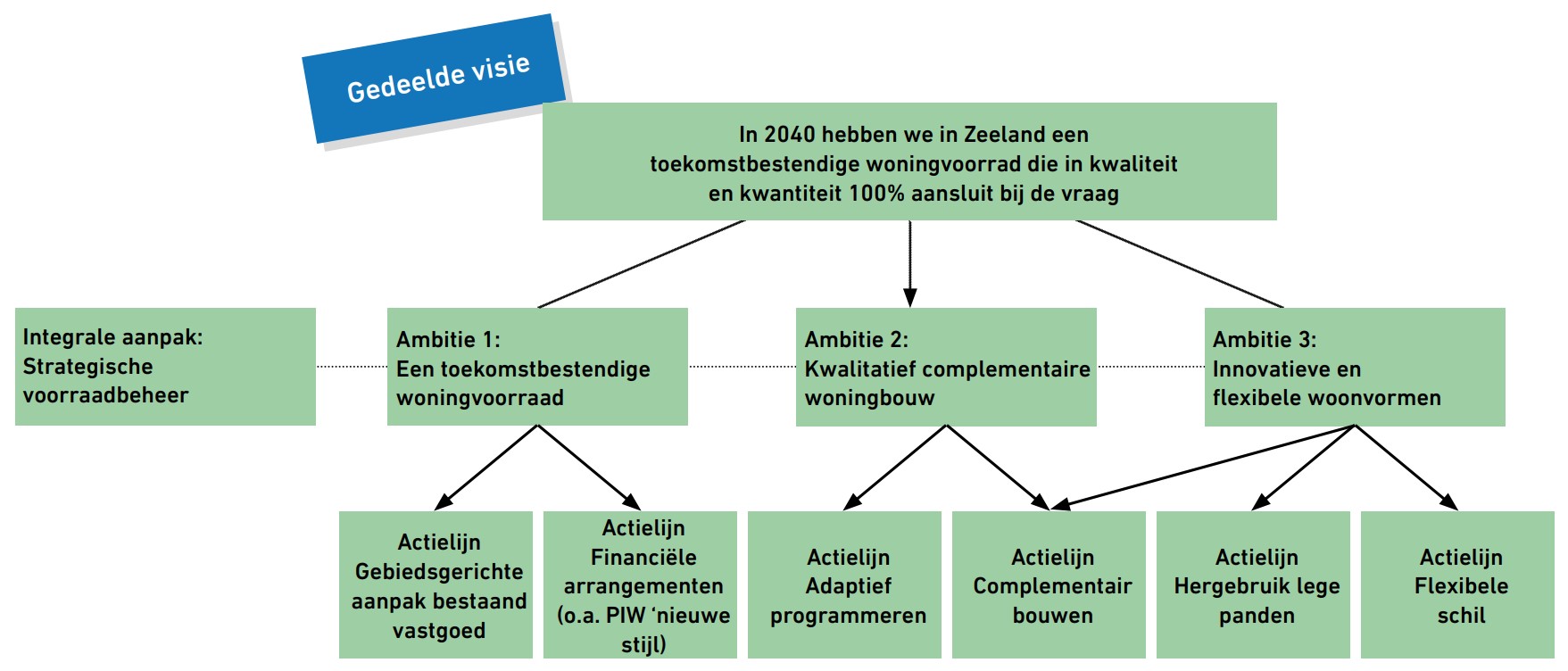 afbeelding "i_NL.IMRO.0678.Zuidhoek3HZ001-vast_0007.jpg"