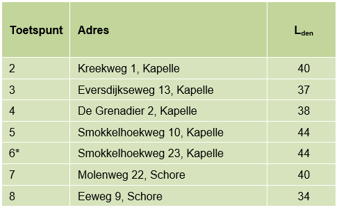 afbeelding "i_NL.IMRO.0678.buitengebiedHZ006-VAST_0012.png"