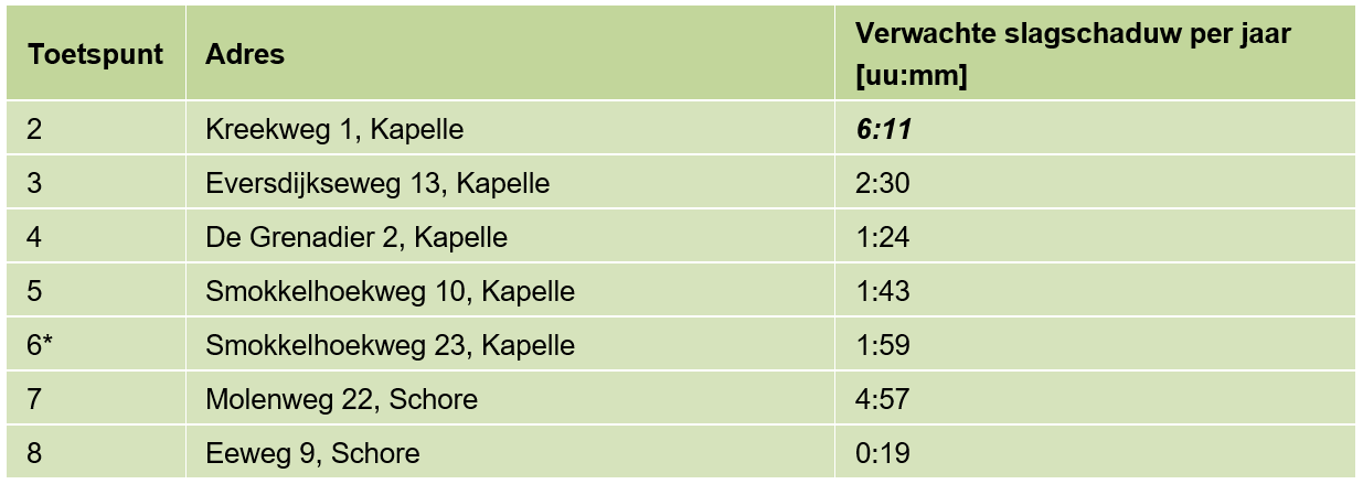afbeelding "i_NL.IMRO.0678.buitengebiedHZ006-VAST_0016.png"