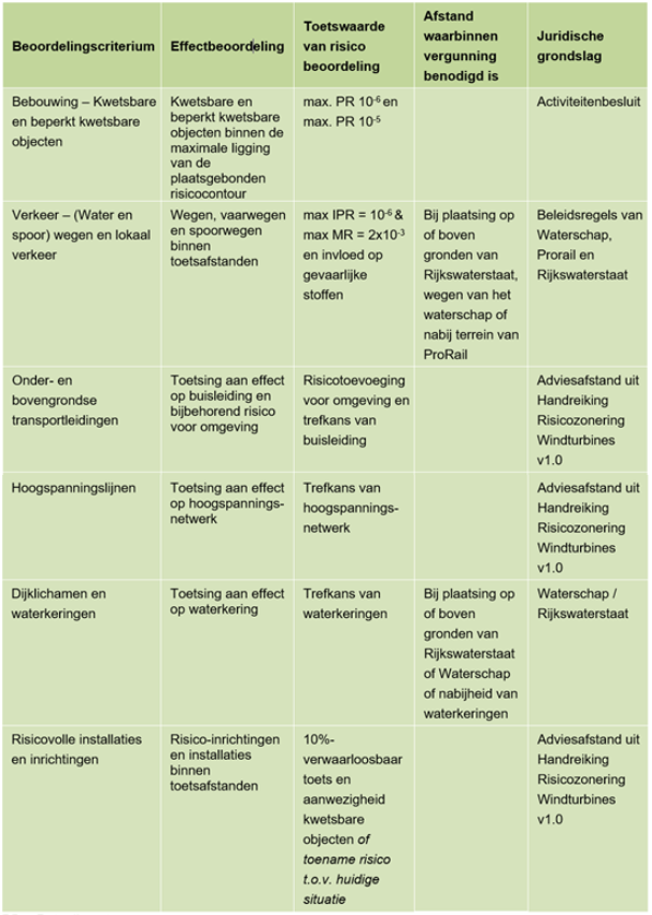 afbeelding "i_NL.IMRO.0678.buitengebiedHZ006-VAST_0021.png"