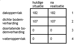 afbeelding "i_NL.IMRO.0678.kapbiezHZ012-VAST_0005.png"