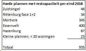 afbeelding "i_NL.IMRO.0687.BPSTRRITF3-VG01_0008.png"